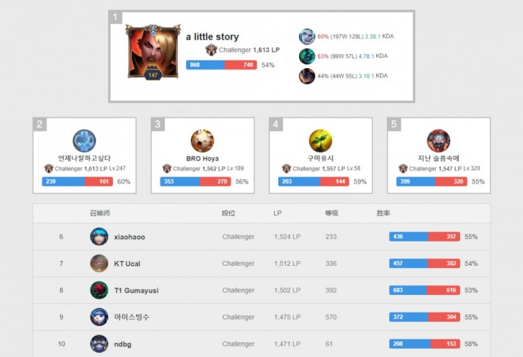 传奇人物 传奇人物